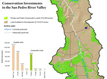 San Pedro River conservation investments map